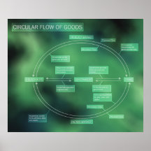 Schema voor circulaire goederenstroom