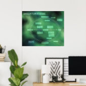 Schema voor circulaire goederenstroom poster (Thuiskantoor)