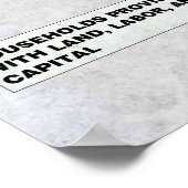 Schema voor circulaire goederenstroom poster (Hoek)