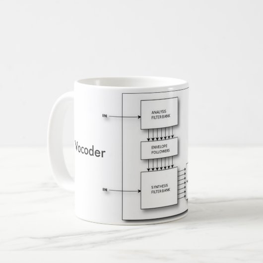 Schema voor coderblok koffiemok (Voorkant links)