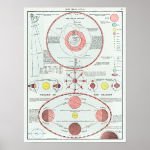 schema voor de lange-termijnfase van het zonneste poster
