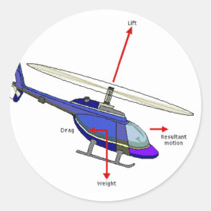Schema voor helikoptervlucht ronde sticker