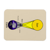 Schema voor zonnecrisis magneet (Horizontaal)
