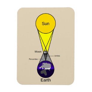 Schema voor zonnecrisis magneet