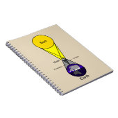 Schema voor zonnecrisis notitieboek (Rechterzijde)