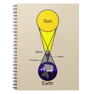 Schema voor zonnecrisis notitieboek