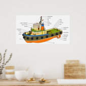 Schematisch diagram van een sleepboot poster (Keuken)