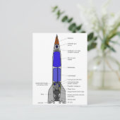 Schematisch diagram van een V-2-raketontwerp Briefkaart (Staand voorkant)