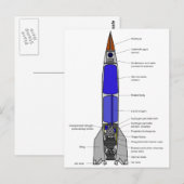 Schematisch diagram van een V-2-raketontwerp Briefkaart (Voorkant / Achterkant)