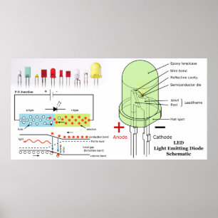 Schematische led-lichtemitterende diode poster