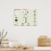 Schepen van de vloot: Personal Shuttle Ref. Grafie Poster (Keuken)