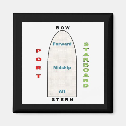 Schip Geografie Magneet (Voorkant)