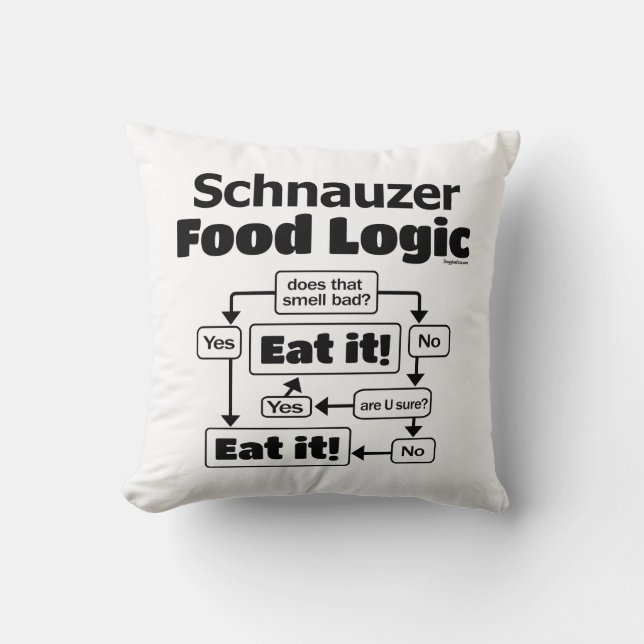 Schnauzer Food Logic Kussen (Voorkant)