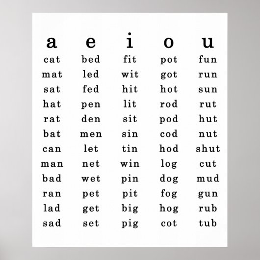  Schoolroom Short Vowel Poster (Voorkant)