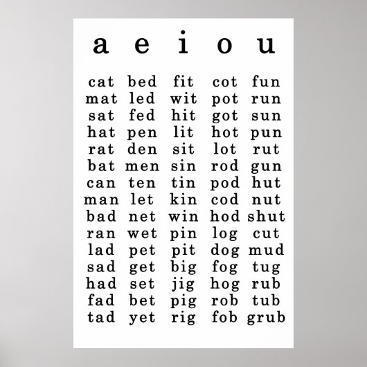 Schoolroom Short Vowel Poster 24x36 (Voorkant)