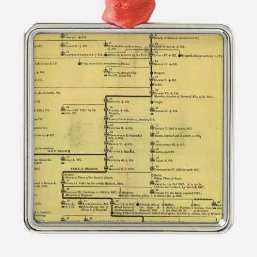 Schotland van 404 tot 1603 metalen ornament (Voorkant)