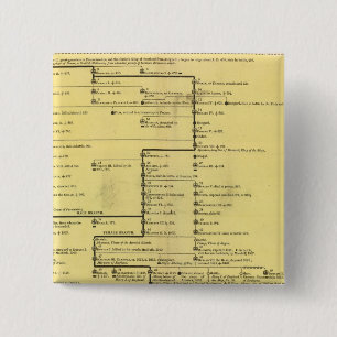 Schotland van 404 tot 1603 vierkante button 5,1 cm
