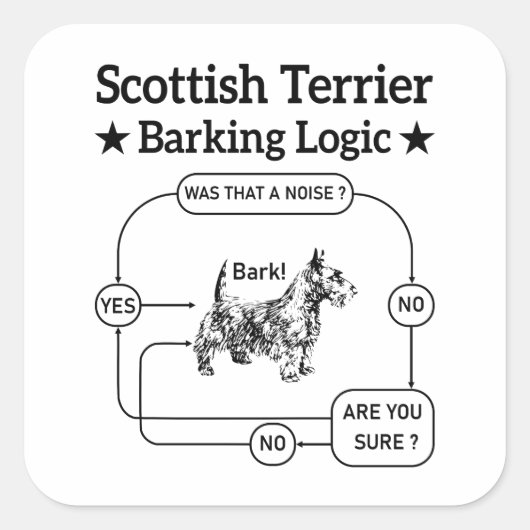 Schotse Terrier Barking Logica Grappige Hond Sarca Vierkante Sticker (Voorkant)