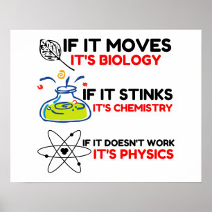 Science BIOLOGY CHEMISTRY PHYSICS Poster