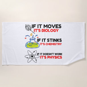 Science BIOLOGY CHEMISTRY PHYSICS Strandlaken