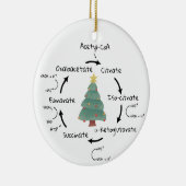 Science Biology Kreb's Cycle Kerstleraar Keramisch Ornament (Rechts)