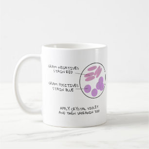 Science Valentijn Microbiology Gram Stain Poem Lab Koffiemok