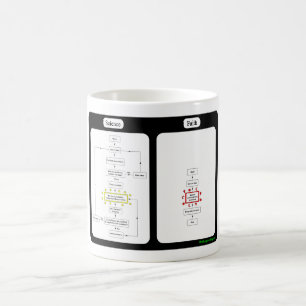 Science vs. Faith Mok