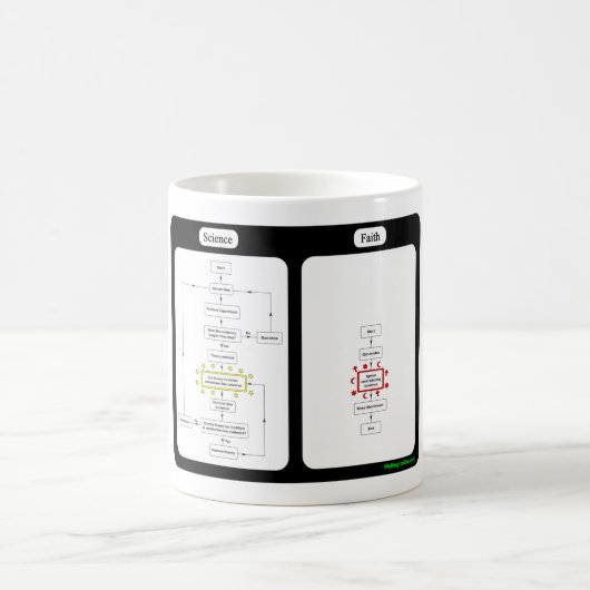 Science vs. Faith Mok (Center)