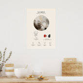 Scorpio Astrological Sign Poster (Keuken)