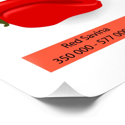 Scoville Heat Units Grafiek – Kruidige peper Gids Perfect Poster (Hoek)