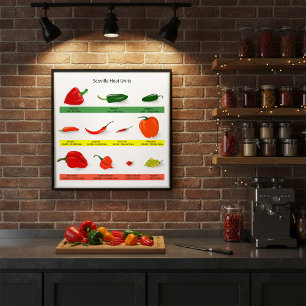 Scoville Hitte Eenheden Pittige Peper Gids Poster