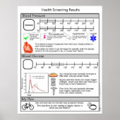 Screening op hoge bloeddruk en diabetes poster (Voorkant)