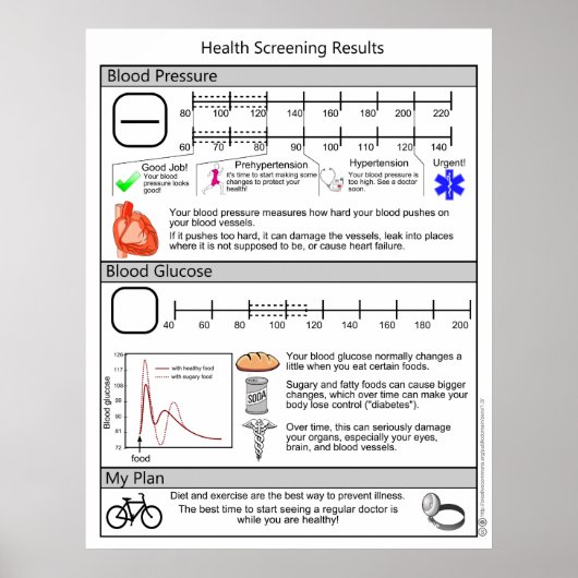 Screening op hoge bloeddruk en diabetes poster (Voorkant)