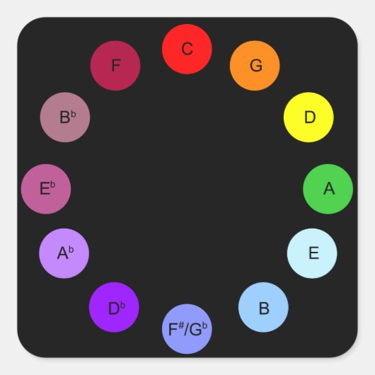 Scriabin's Circle of Fifths Sticker - Zwart (Voorkant)