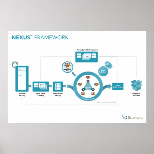 Scrum.org Nexus™ Framework Poster - 36 x 24-inch (Voorkant)