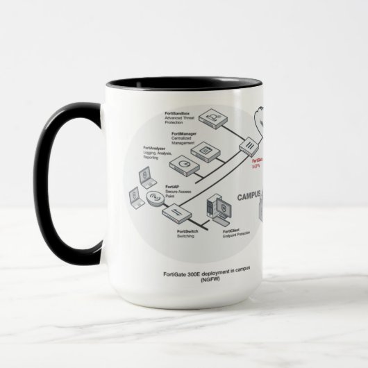 SDWAN-netwerktechnologie Mok (Links)