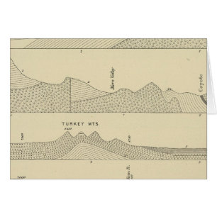 Sectie langs 36e parallel
