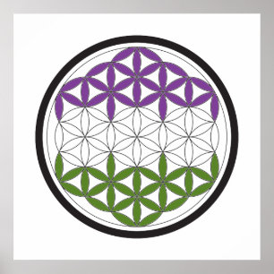 seksespecifieke cirkels poster