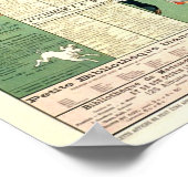 Semeghini Defendi 1889 Frans Adverteren Poster (Hoek)