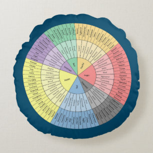 Sentiments Coussin de roue