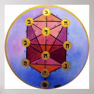 Sephirot-boom Poster