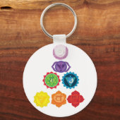 Sept chakras, système d'énergie, porte-clé de yoga (Recto)