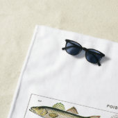 Serviette De Plage Antique fish chart crafter's (En situation)