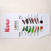 Serviette De Plage Chiles Fresh and Dry Thunder_Cove (Devant)