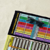 Serviette De Plage Chronologie depuis la création d'Adam (En situation)