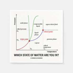 Serviette En Papier Dans Quel État Vous Trouvez ? (Chimie)