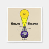 Serviette En Papier Diagramme Éclipse solaire (Devant)