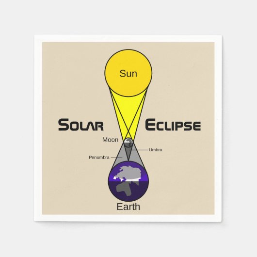 Serviette En Papier Diagramme Éclipse solaire (Devant)