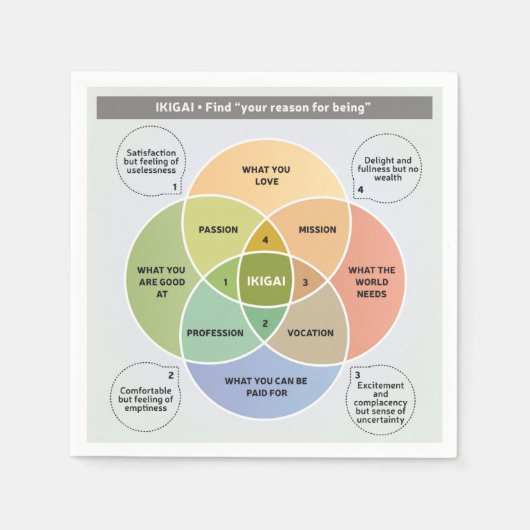 Serviette En Papier IKIGAI Illustration - Trouvez votre raison d'être (Devant)