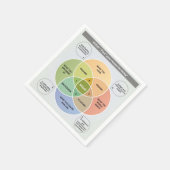 Serviette En Papier IKIGAI Illustration - Trouvez votre raison d'être (Coin)